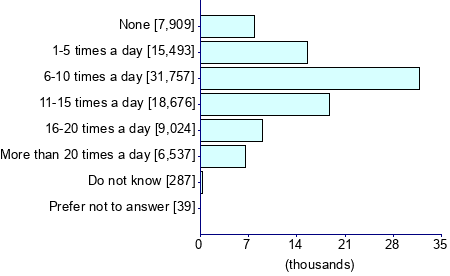 Graph illustrating main data