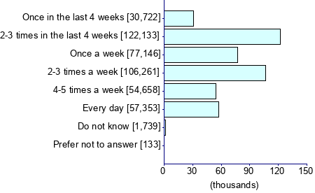 Graph illustrating main data