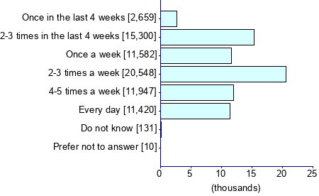 Graph illustrating main data