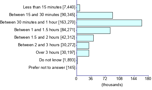 Graph illustrating main data