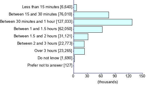 Graph illustrating main data