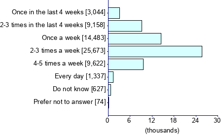 Graph illustrating main data