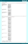 Preview of Online Social Interactions and Focus questionnaire screenshot AAL2B
