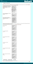 Preview of Online Social Interactions and Focus questionnaire screenshot AAL6B